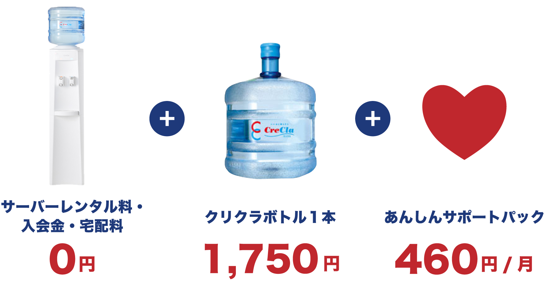 サーバーレンタル料・入会金・宅配料/クリクラボトル１本/あんしんサポートパック