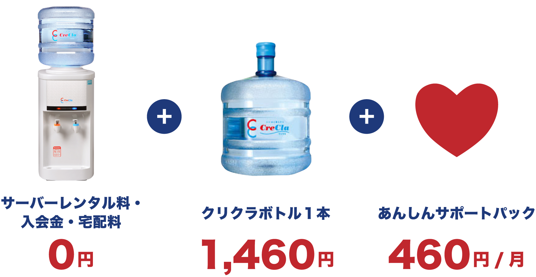 サーバーレンタル料・入会金・宅配料/クリクラボトル1本/あんしんサポートパック